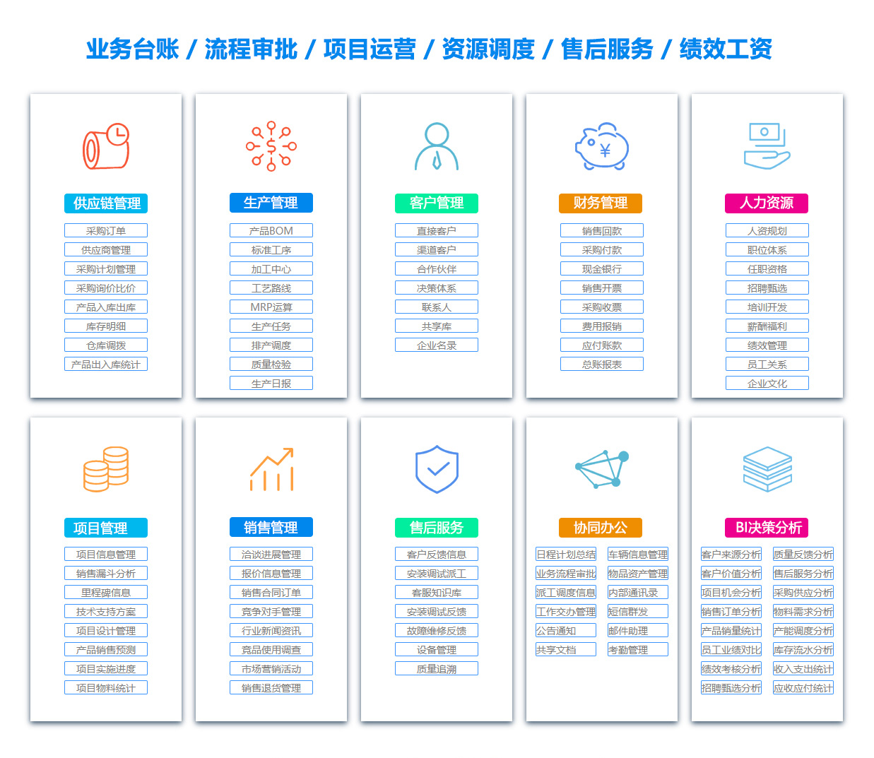 包头OA系统